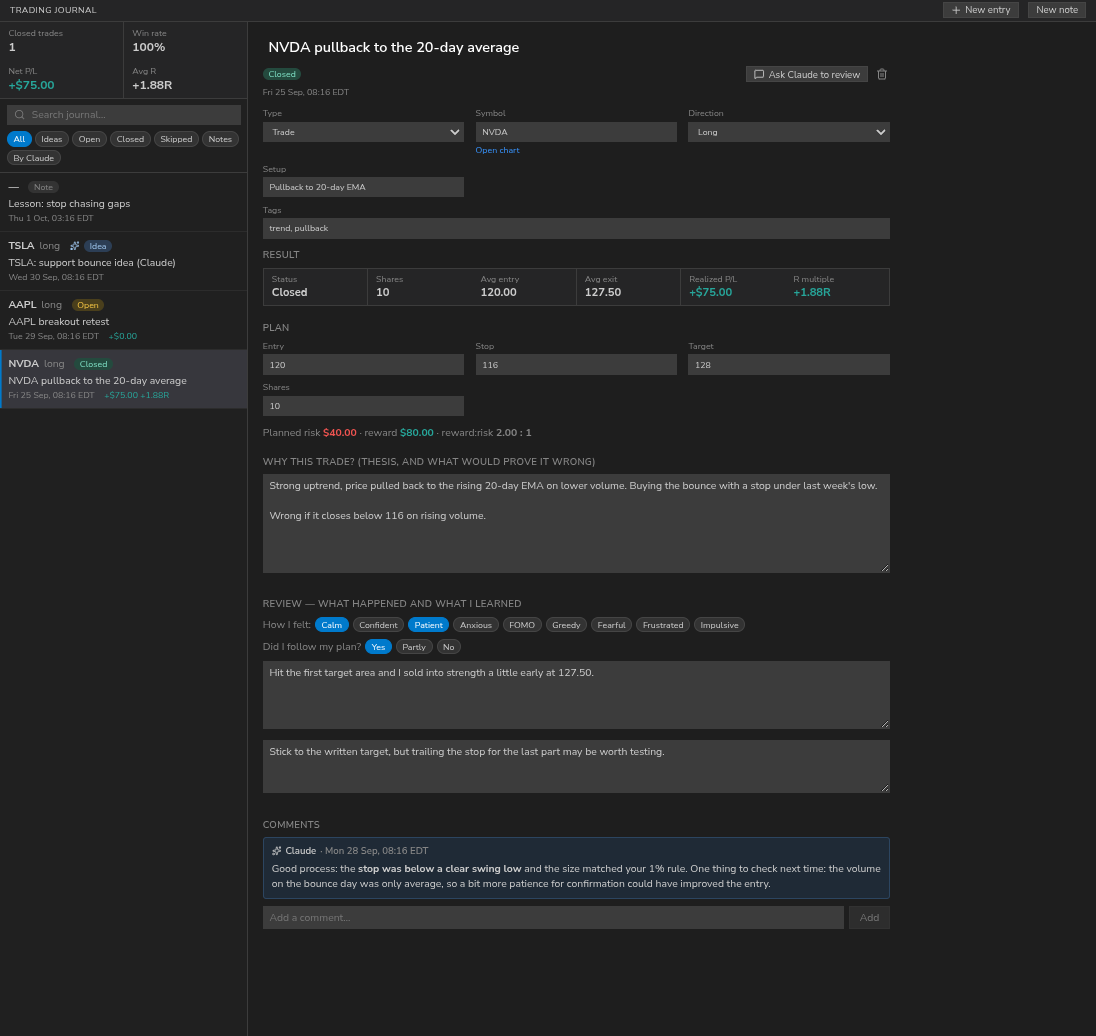 A trading journal entry with plan, reasoning and outcome
